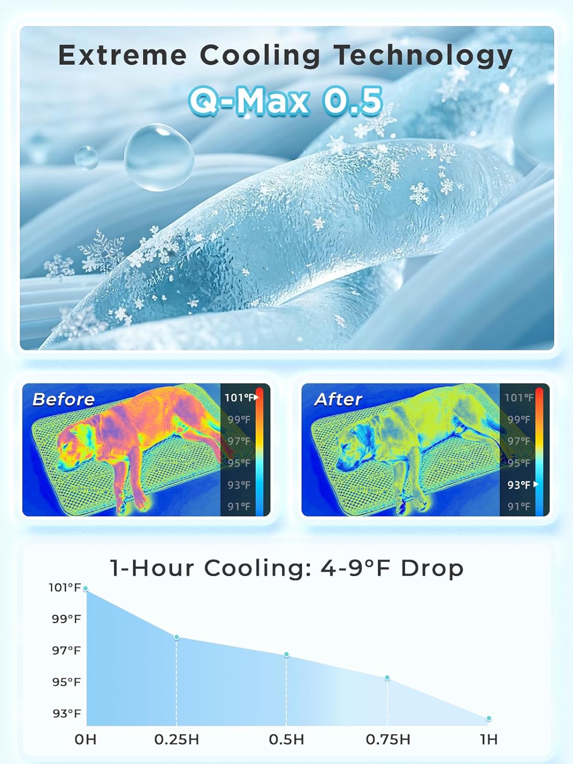 Furrybaby Magic PCM Color-Changing Cooling Mat